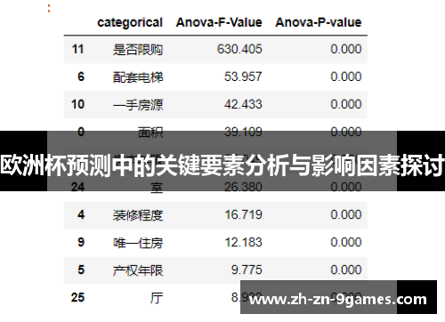 欧洲杯预测中的关键要素分析与影响因素探讨 欧洲杯预测中的关键要素分析与影响因素探讨