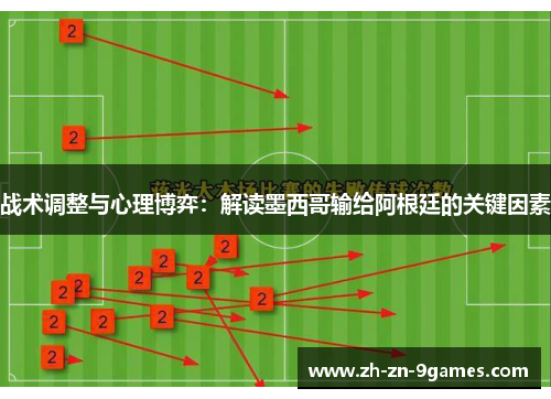 战术调整与心理博弈：解读墨西哥输给阿根廷的关键因素
