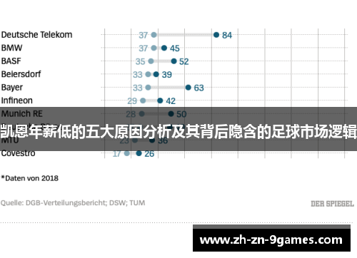 凯恩年薪低的五大原因分析及其背后隐含的足球市场逻辑 凯恩年薪低的五大原因分析及其背后隐含的足球市场逻辑