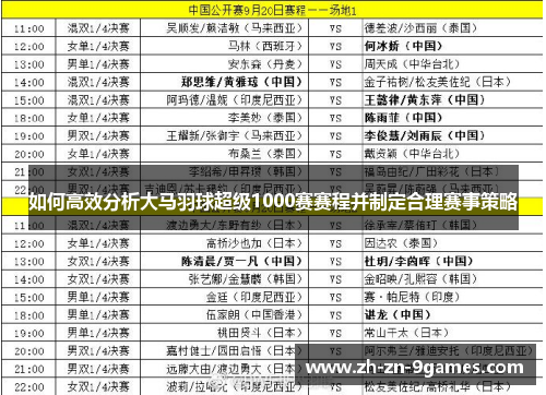 如何高效分析大马羽球超级1000赛赛程并制定合理赛事策略 如何高效分析大马羽球超级1000赛赛程并制定合理赛事策略