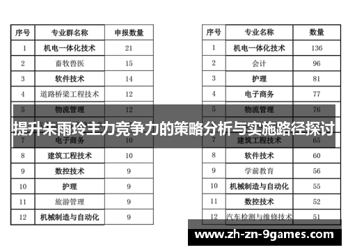 提升朱雨玲主力竞争力的策略分析与实施路径探讨