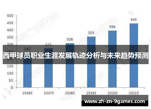 西甲球员职业生涯发展轨迹分析与未来趋势预测 西甲球员职业生涯发展轨迹分析与未来趋势预测